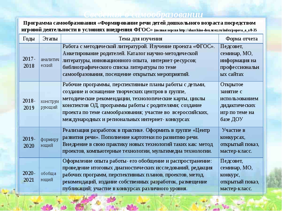 План самообразования по воспитанию. План работы по самообразованию. Тема по самообразованию в средней группе. Отчет по самообразованию воспитателя в детском саду. Перспективный план по самообразованию воспитателя.